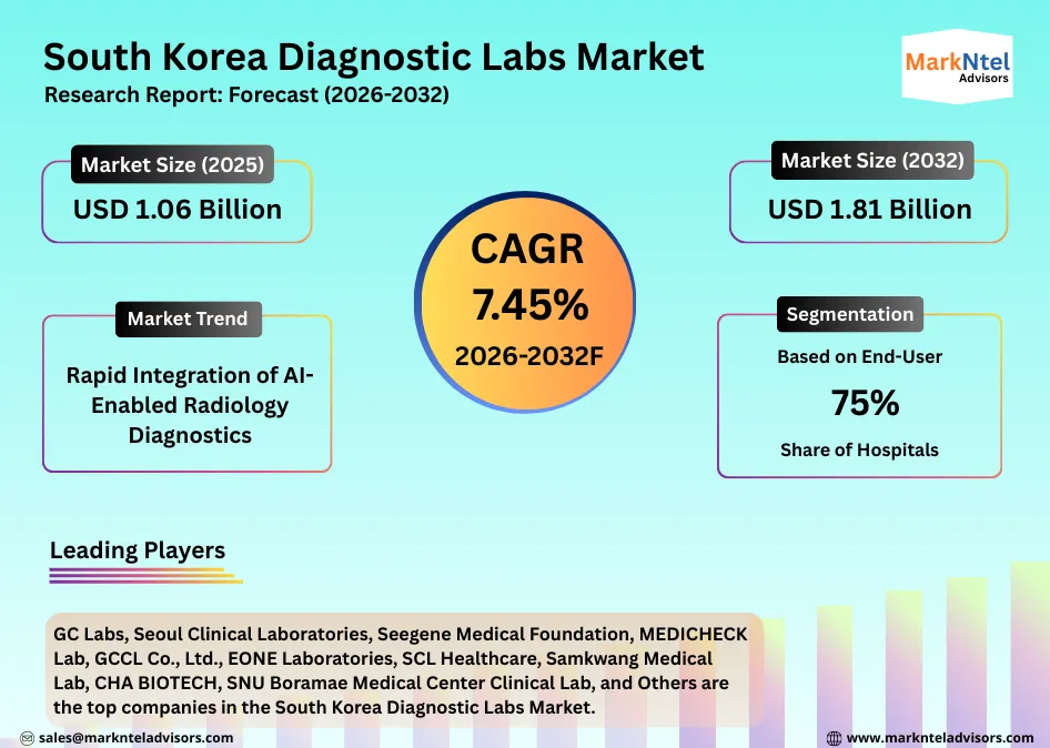 Modern clinical laboratory setup in South Korea hospital